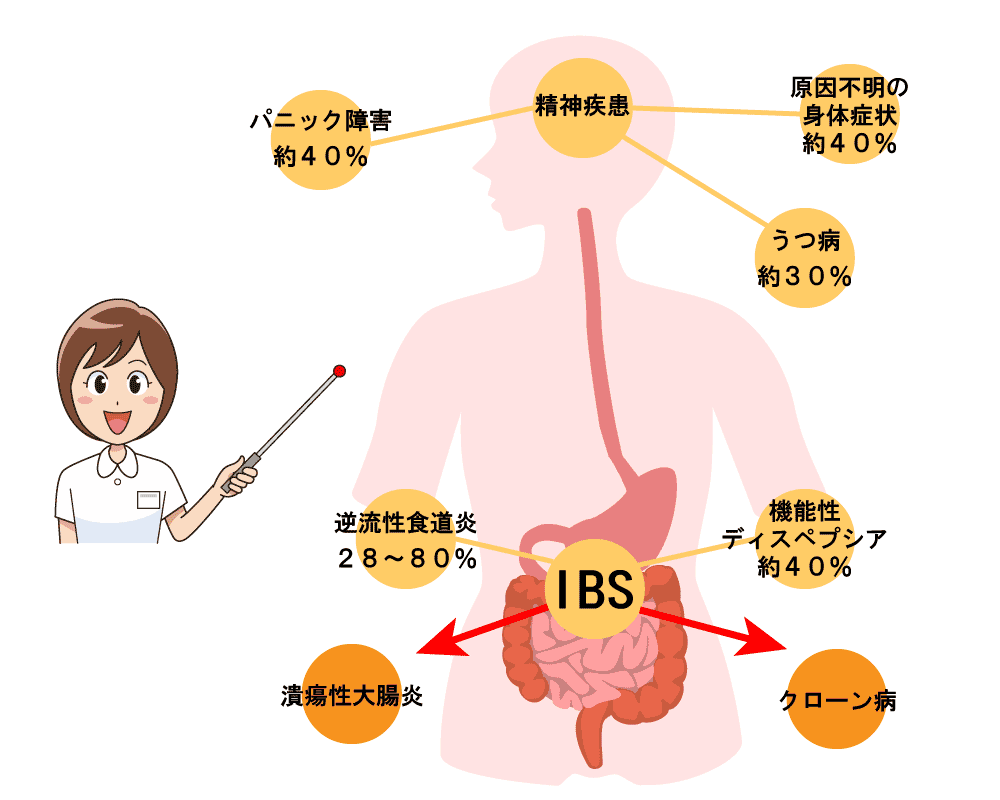 潰瘍性大腸炎の治療