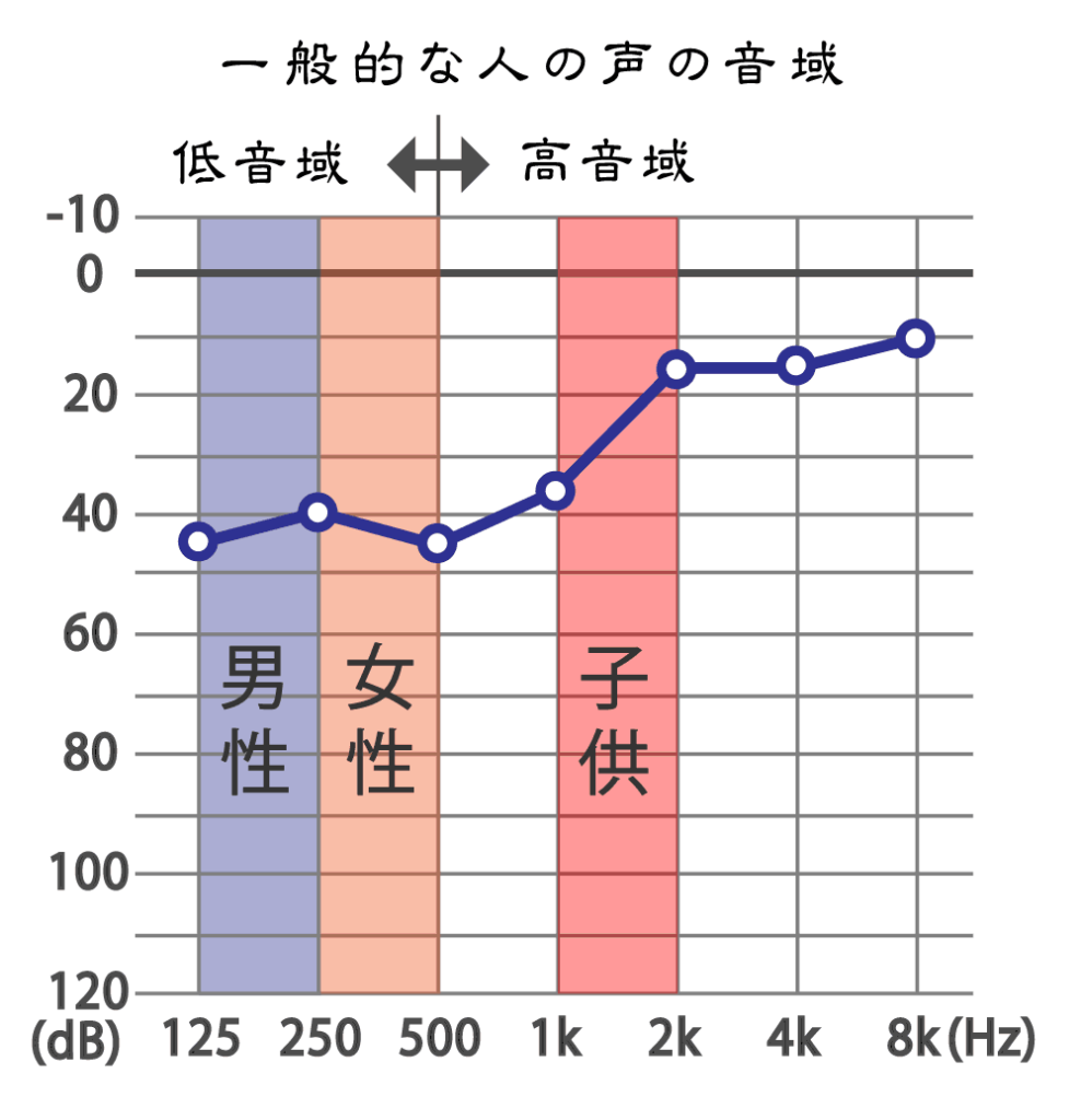 難聴の聴力検査