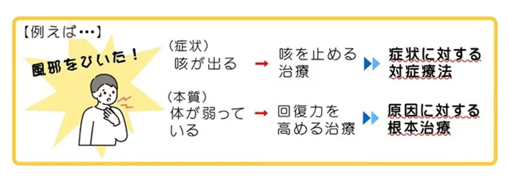 名古屋市コロナ後遺症外来